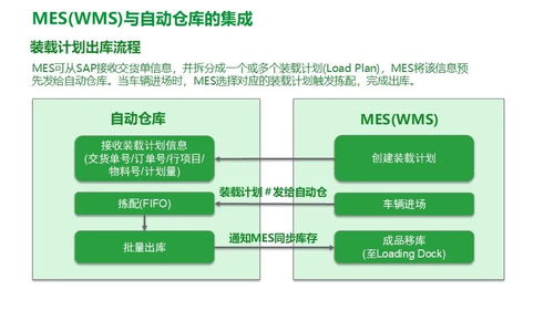 施耐德食品飲料行業(yè)智能制造精益數(shù)字化工廠MES解決方案