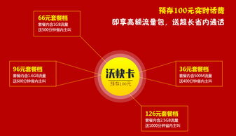 中國聯通沃快卡 三九網與韻沃網絡服務詳解